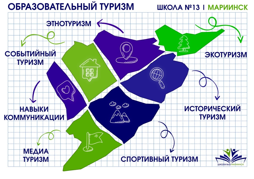 Вектор, по которому школа планирует двигаться в этом году. В котором нашла свою «фишку». И он — туристический. Фото предоставлено Вероникой Кочкиной 