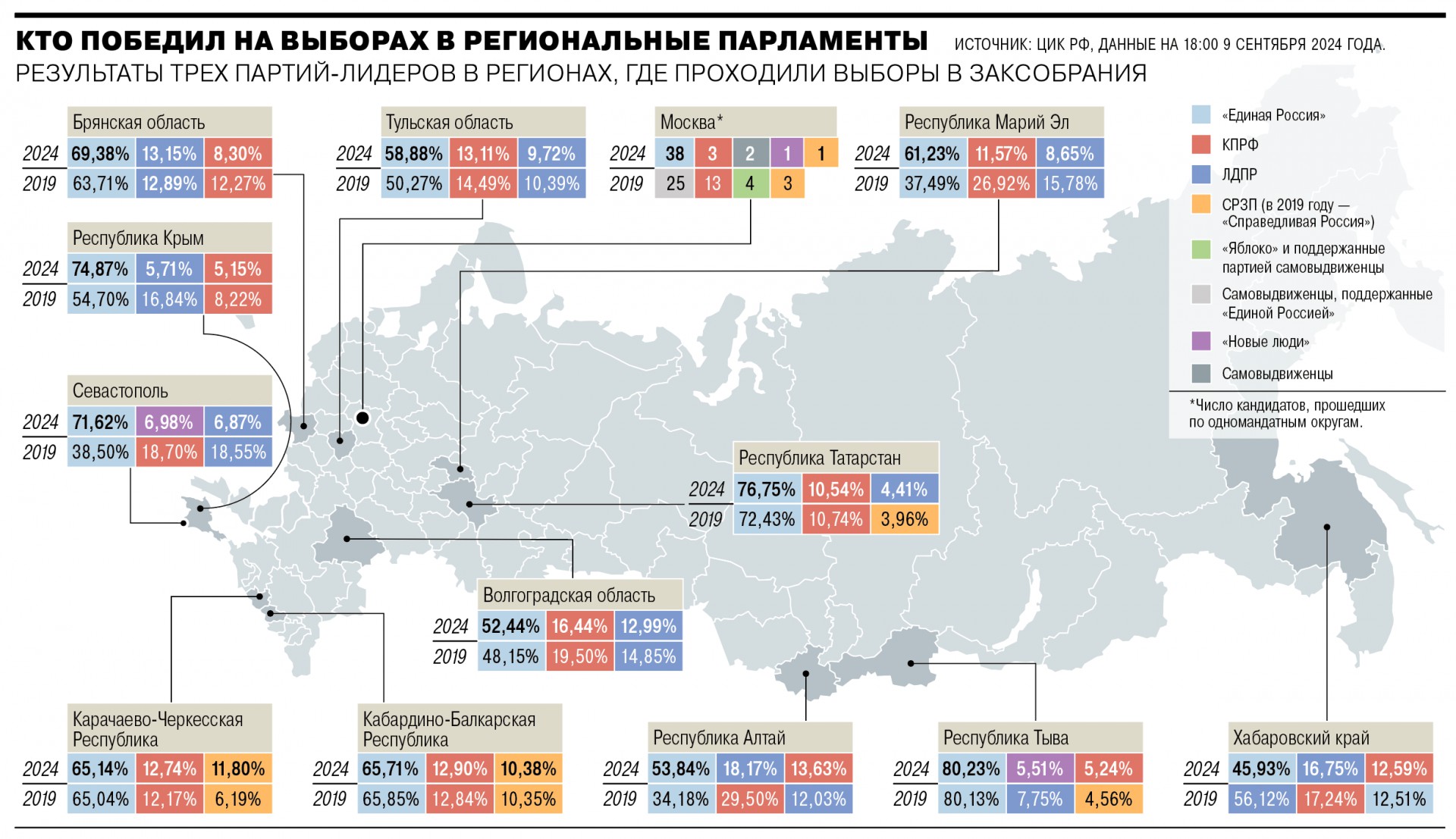 Инфографика «Коммерсант»