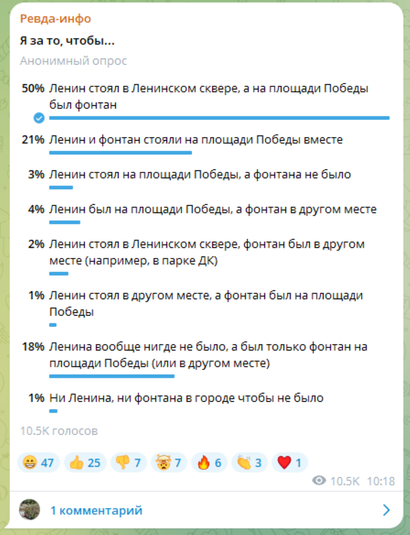 Результаты опроса в "Ревда инфо" на 15 октября